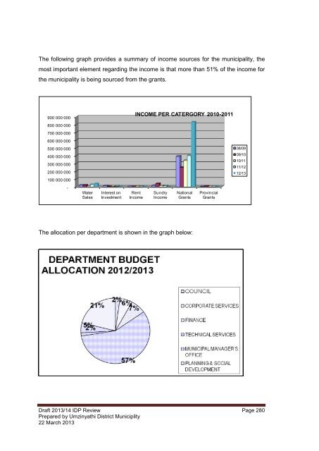 2013_14 IDP Review.pdf - KZN Development Planning