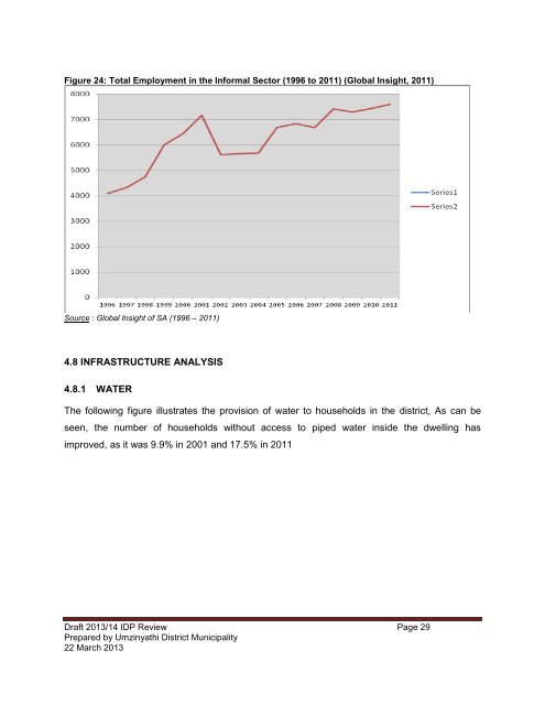 2013_14 IDP Review.pdf - KZN Development Planning