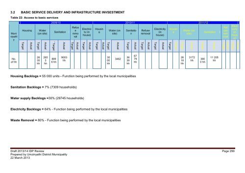 2013_14 IDP Review.pdf - KZN Development Planning