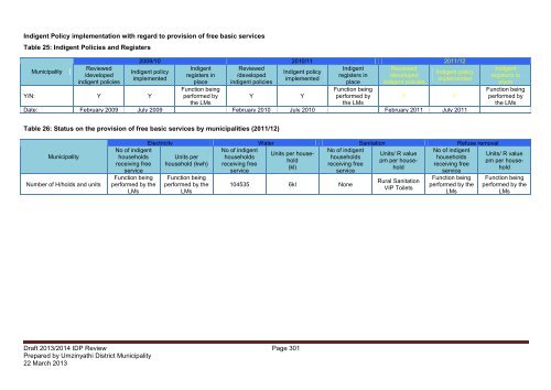 2013_14 IDP Review.pdf - KZN Development Planning