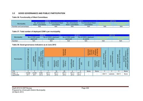 2013_14 IDP Review.pdf - KZN Development Planning