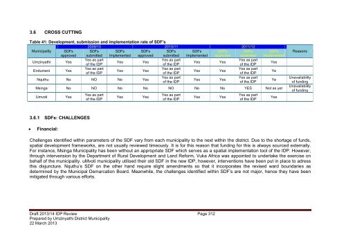 2013_14 IDP Review.pdf - KZN Development Planning