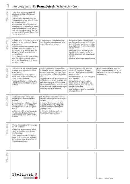 1 Interpretationshilfe Französisch Teilbereich Hören - Stellwerk