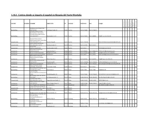 Tabla J Renania del Norte-Westfalia