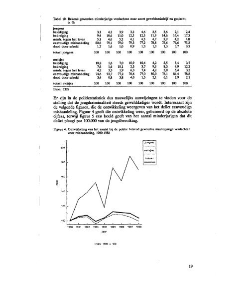 Ontwikkeling van de j eugdcriminaliteit: periode 1980-1988 - WODC