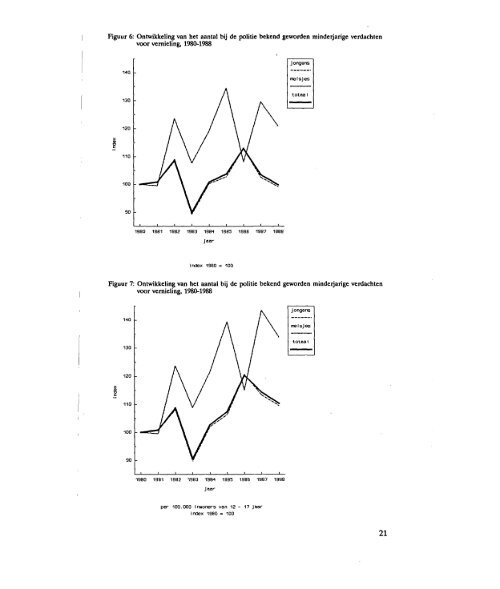 Ontwikkeling van de j eugdcriminaliteit: periode 1980-1988 - WODC