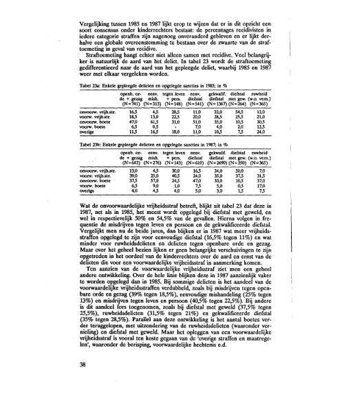 Ontwikkeling van de j eugdcriminaliteit: periode 1980-1988 - WODC