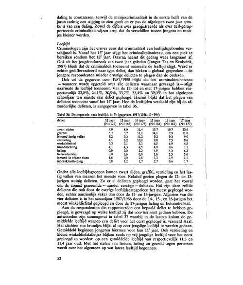 Ontwikkeling van de j eugdcriminaliteit: periode 1980-1988 - WODC