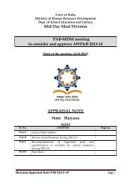Haryana Appraisal Note âPAB-2013-14 - Mid Day Meal Scheme