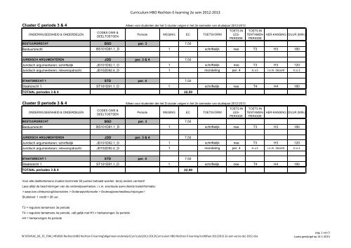 Curriculum HBO-Rechten e-learning HOOFDFASE 2e sem 2012-2013