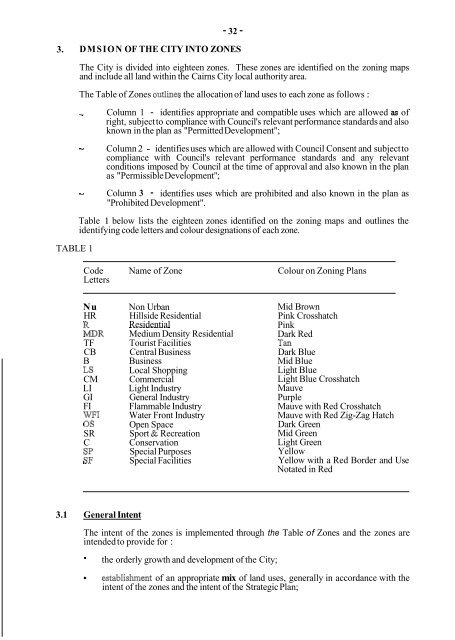 Planning Scheme Provisions (3.9 MB) - Cairns Regional Council