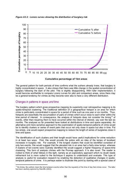 Prospective crime mapping in operational context Final report