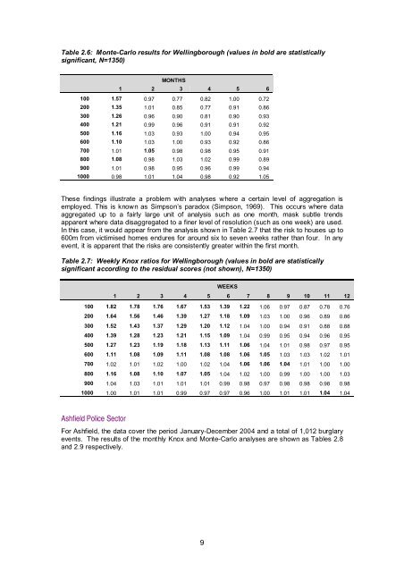 Prospective crime mapping in operational context Final report