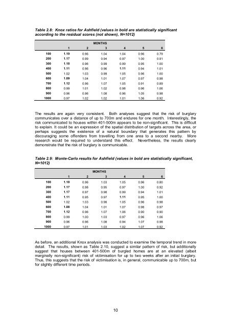 Prospective crime mapping in operational context Final report