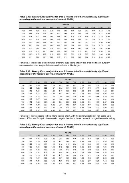 Prospective crime mapping in operational context Final report