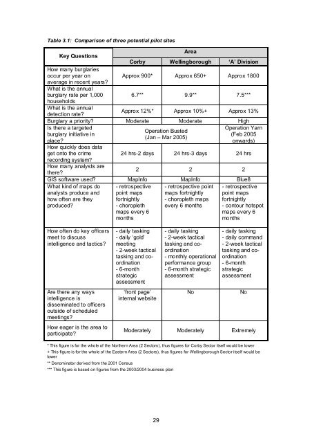 Prospective crime mapping in operational context Final report