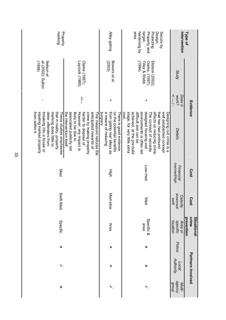 Prospective crime mapping in operational context Final report