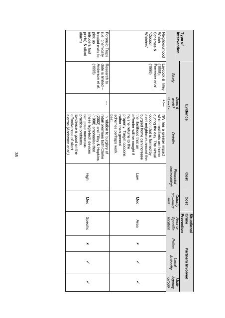 Prospective crime mapping in operational context Final report