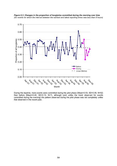 Prospective crime mapping in operational context Final report