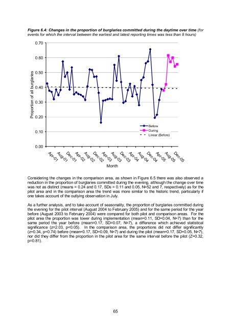 Prospective crime mapping in operational context Final report