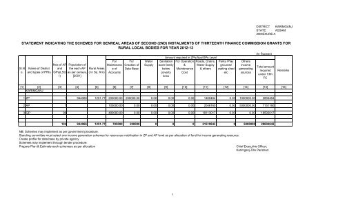 Karimganj F - State Finance Commission :: Assam