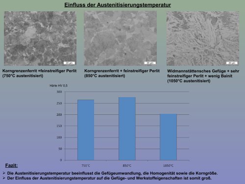 Einfluss der Austenitisierungstemperatur