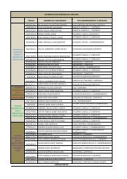 Distributivo de Personal - Consejo de la Judicatura