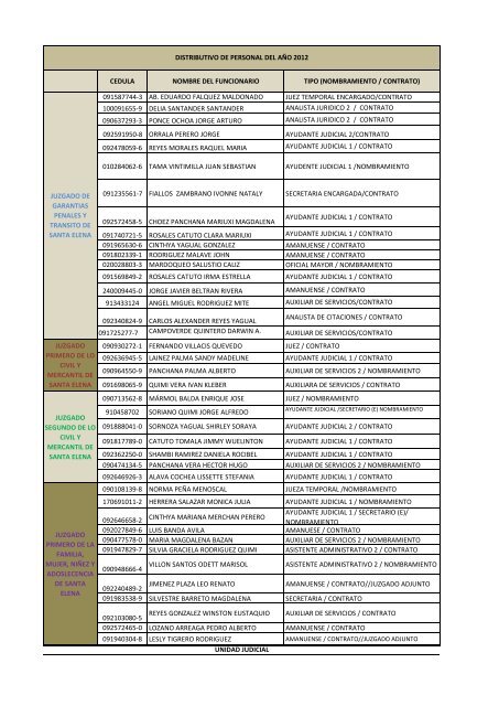 Distributivo de Personal - Consejo de la Judicatura