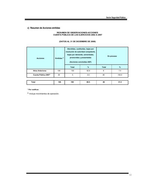 Volumen 2 - Auditoría Superior de la Federación