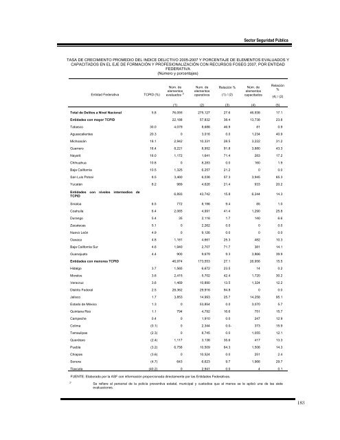 Volumen 2 - Auditoría Superior de la Federación