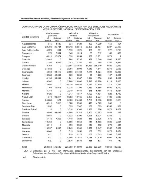 Volumen 2 - Auditoría Superior de la Federación