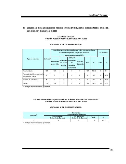 Volumen 2 - Auditoría Superior de la Federación