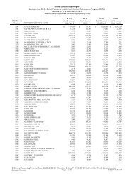 Medicare Part D: On-Behalf Payments and the Early Retiree ... - TRS