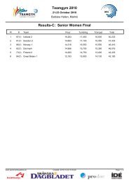 Teamgym 2010 Results-C: Senior Women Final - UEG