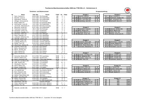 Schülerinnen A - Tischtennis-Bezirksverband Braunschweig