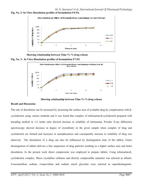 Available Online through - International Journal of Pharmacy and ...