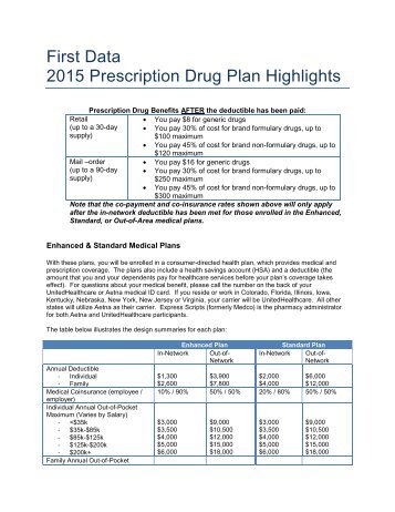 First Data 2013 Prescription Drug Plan Highlights