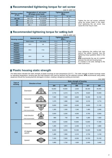 Bearing Units Plastic Housing Series