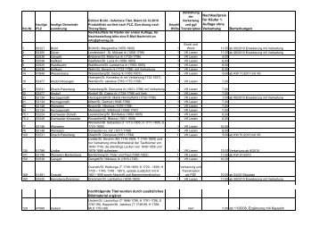 Nachkaufliste Ed. Brühl PDF