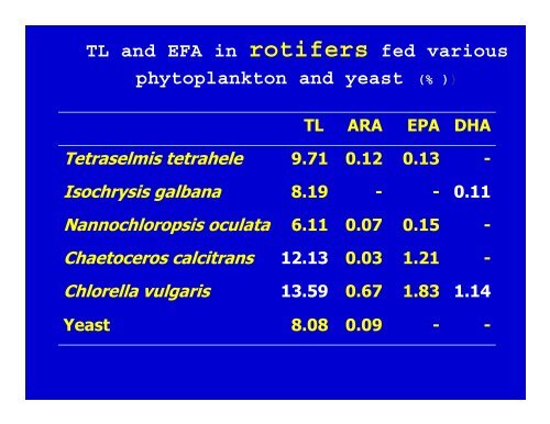 Lipid Nutrition Studies on Grouper Epinephelus coioides ... - Library