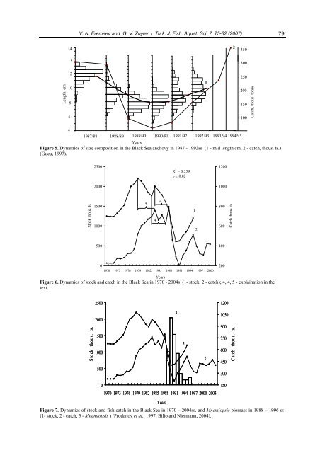 Commercial Fishery Impact on the Modern Black Sea Ecosystem: a ...