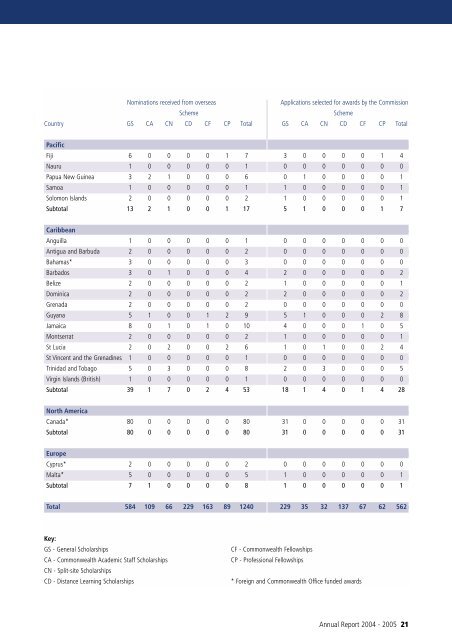 46th Annual Report - Commonwealth Scholarship Commission in ...