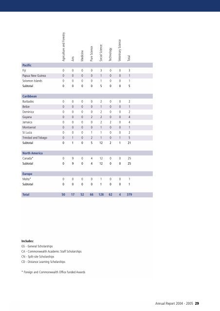 46th Annual Report - Commonwealth Scholarship Commission in ...