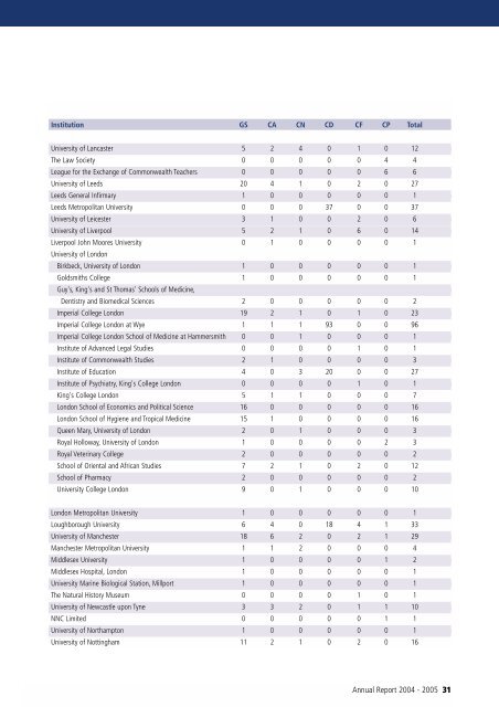 46th Annual Report - Commonwealth Scholarship Commission in ...