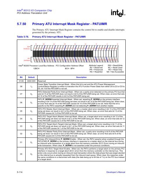 Intel 80312 I/O Companion Chip - ECEE