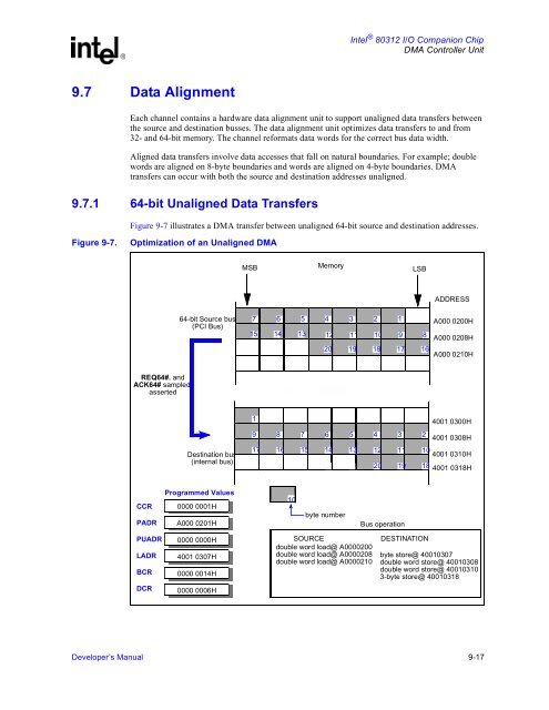 Intel 80312 I/O Companion Chip - ECEE