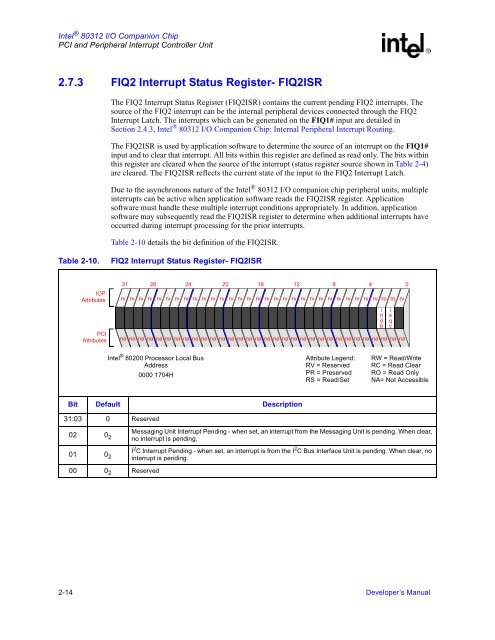 Intel 80312 I/O Companion Chip - ECEE