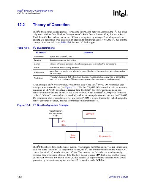 Intel 80312 I/O Companion Chip - ECEE