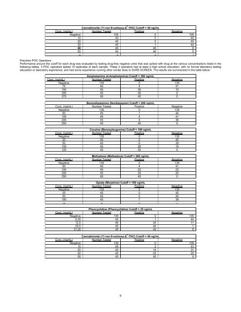 SURE-SCREEN - Medtox