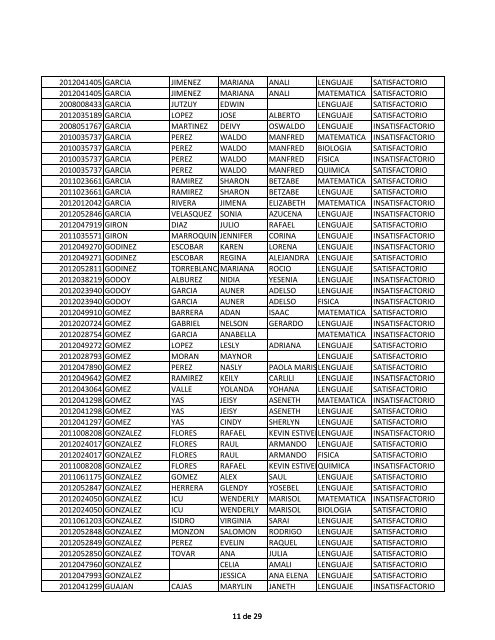 LISTADO DE RESULTADOS SEGUNDA FECHA DE ... - Usac